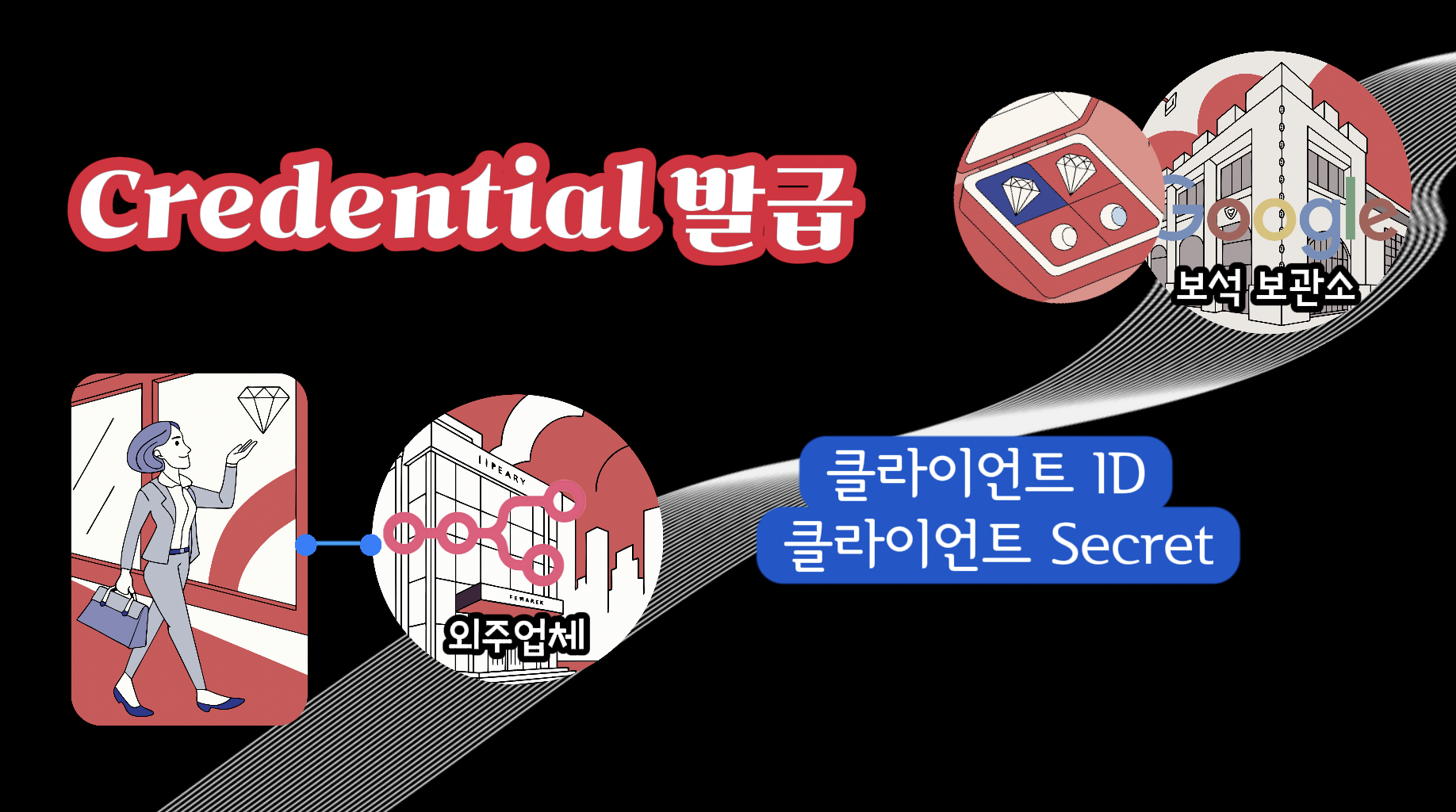 n8n 구글 인증 등록 3